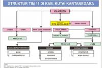 Jaksa KPK Ungkap Peran "Tim 11"  Kasus Gratifikasi Kukar 