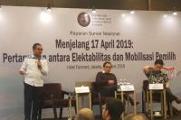 Survei CSIS: Banten dan Jabar Dikuasai Jokowi-Kiai Ma`ruf