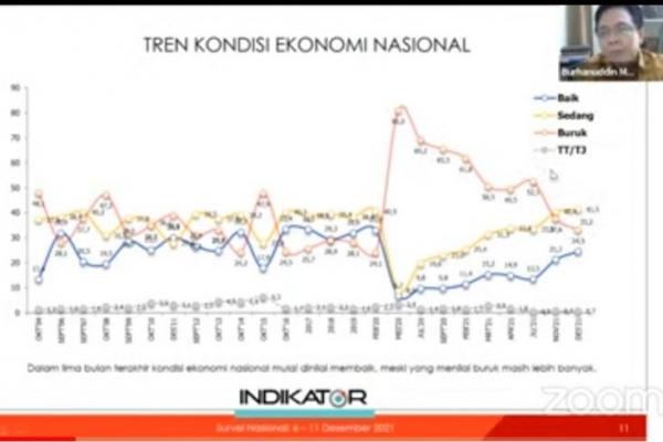 Approval Rating Jokowi 71 Persen