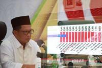Mendagri Tito Apresiasi Realisasi APBD 2021 Provinsi Riau