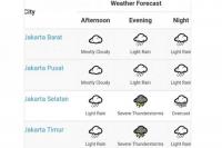 BMKG: Waspada, Jakarta Hujan Disertai Kilat pada Minggu Sore